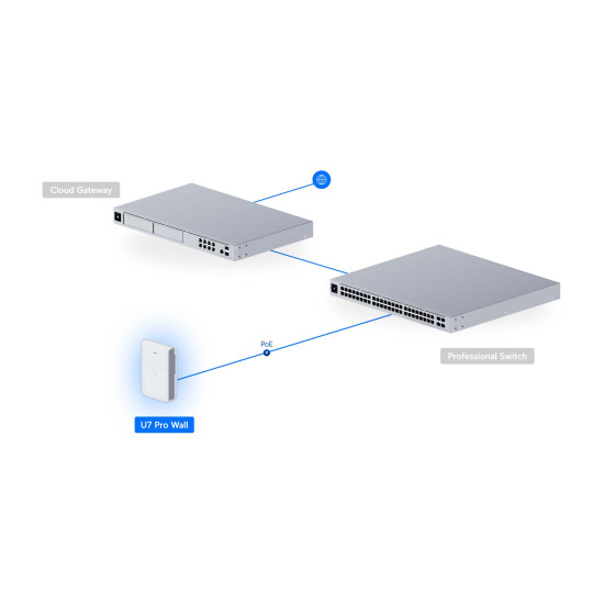 Access point Ubiquiti Wi-Fi 7 Tri-Band, 6 GHz, port uplink 2.5 GbE, PoE+, U7-Pro-Wall